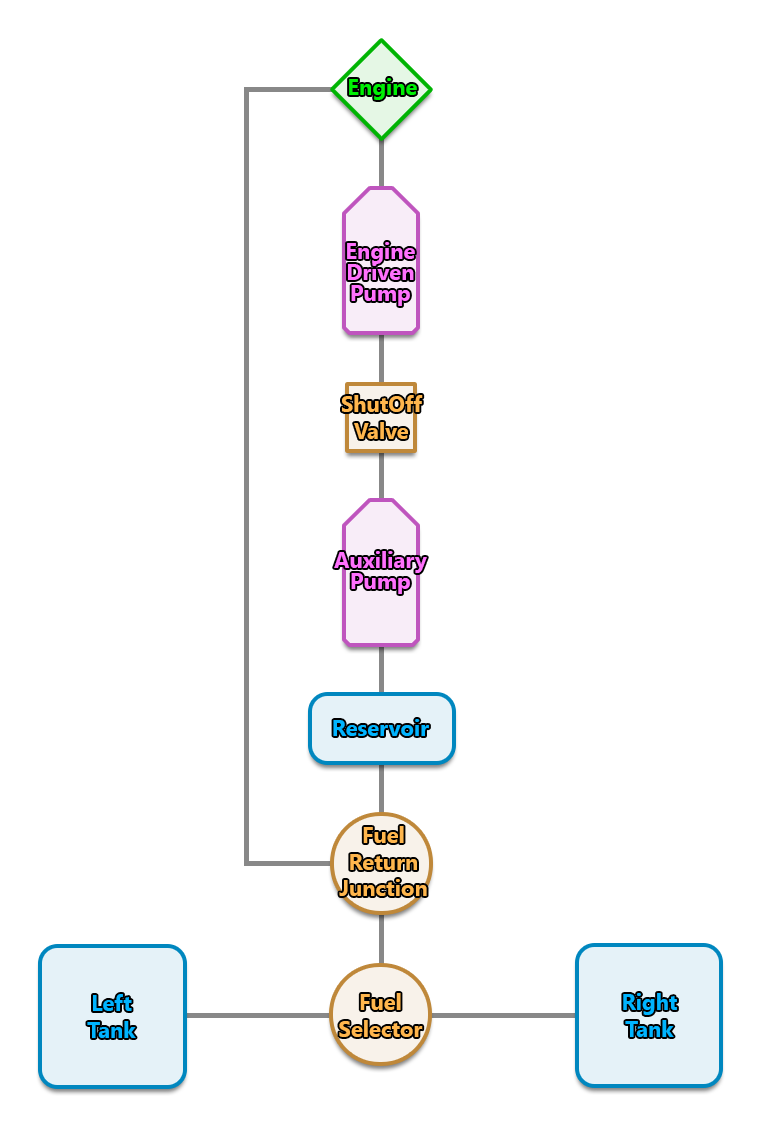 Simple Hydraulic System Schematic