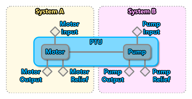 Schematic Of A Hydraulic System PTU