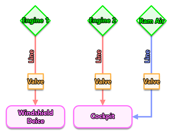 DA62 Pneumatic System Schematic