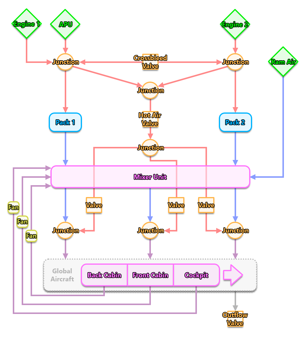 737 Pneumatic System Schematic