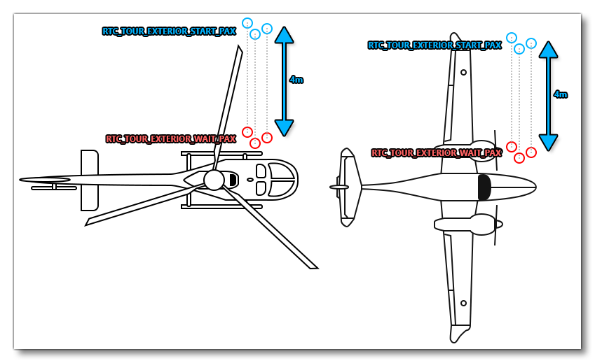 Placement Of The RTC Nodes For A Flightseeing Activity