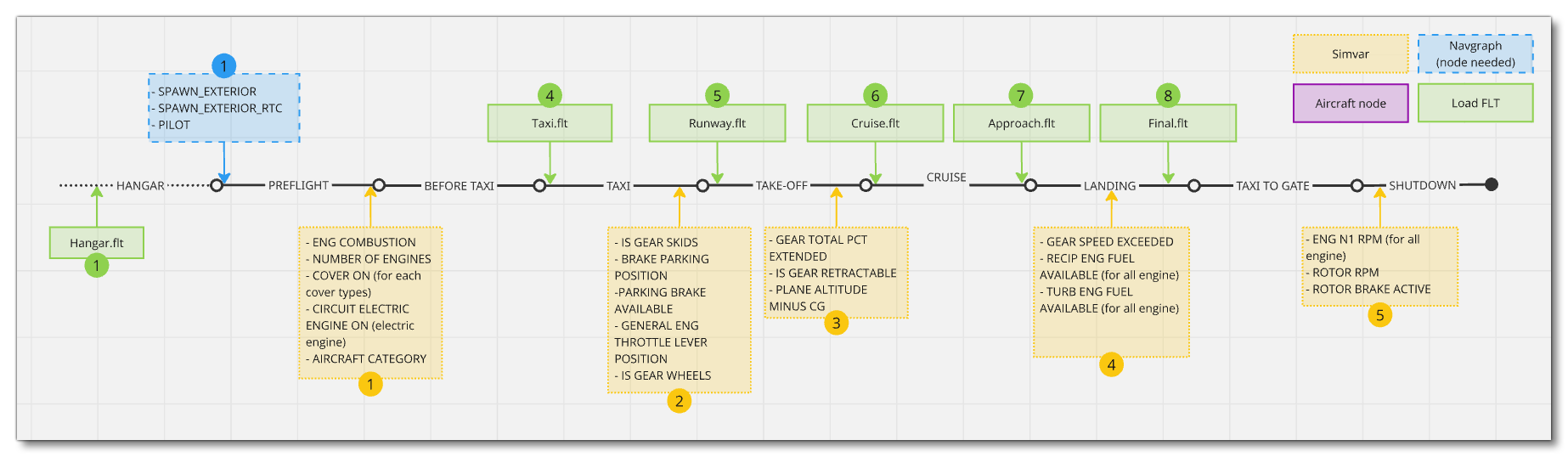 General Mission Flowchart
