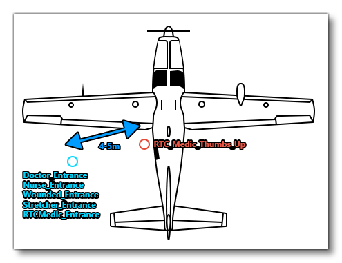 Example Of Exterior Node Placement For A Medevac Activity