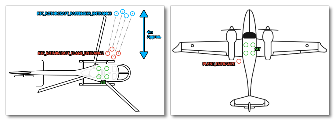 Node And Edge Placement For Commercial And Passenger Flights