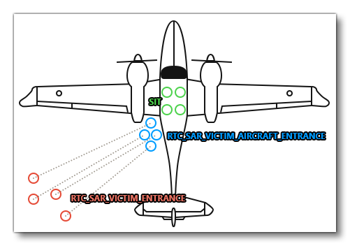 Placement Of The NavGraph Nodes For A Plane Rescue Activity