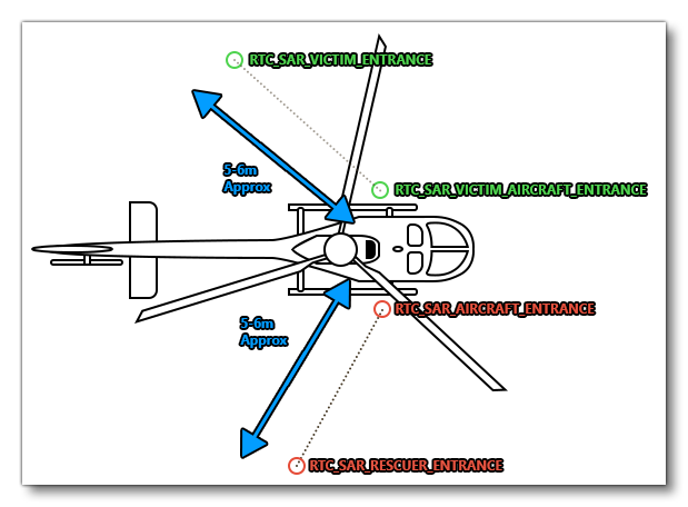 Position Of The Exterior Nodes For Helicopter Rescue Activities