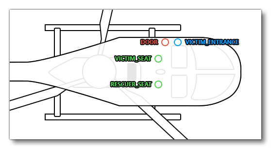 Position Of The Interior Nodes For Helicopter Rescue Activities