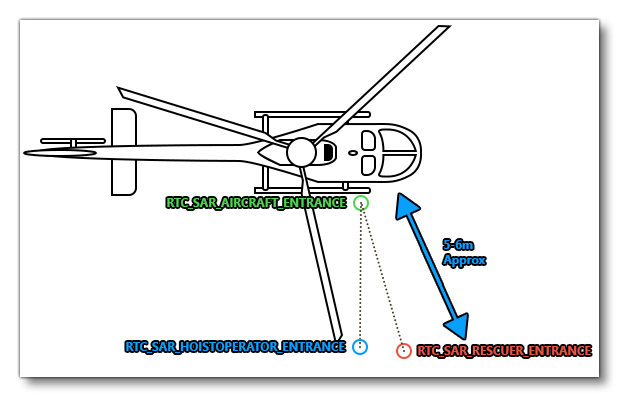 Position Of The Exterior Nodes For Helicopter Hoist Activities