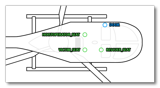 Position Of The Interior Nodes For Helicopter Hoist Activities