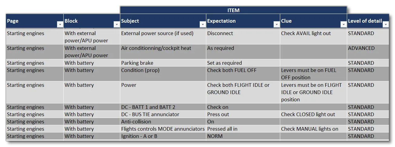 Spreadsheet Showing Checklist Procedures