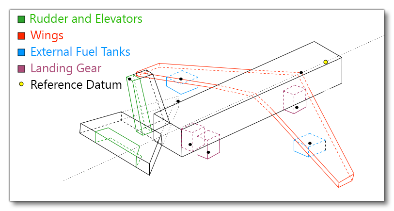 Surface Element Locations