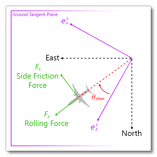 Contact Gear Forces Illustration 2