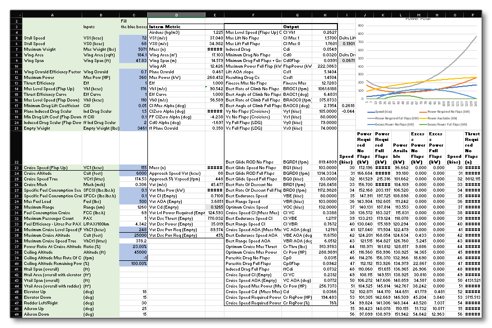 The Plane Performance Spreadsheet