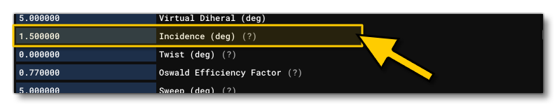 The Wing Incidence Parameter In The Geometry Section