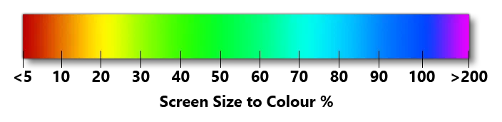 Colour Coding For LOD Screen Size Percentage