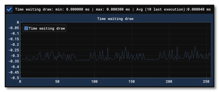 The Time Waiting Draw Graph View