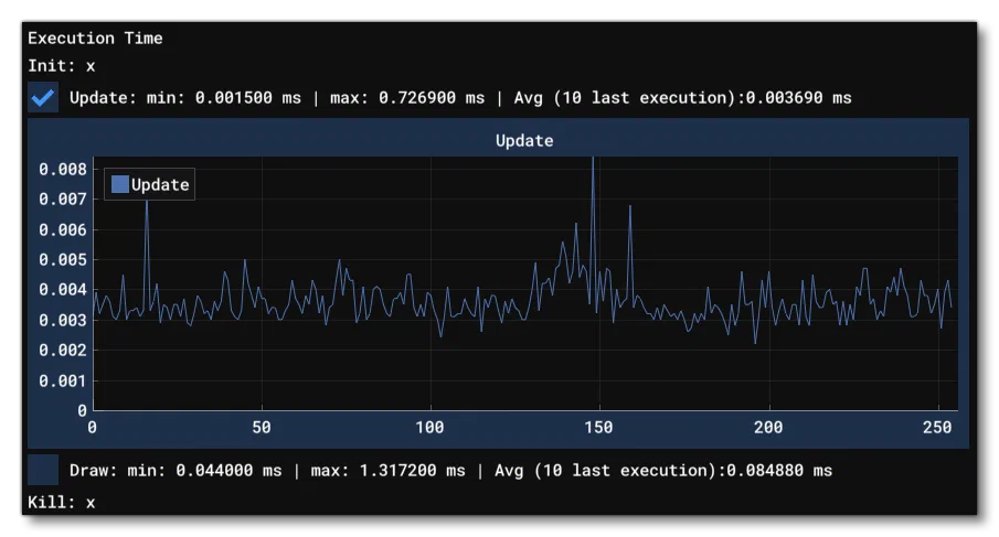 The Execution Time Section