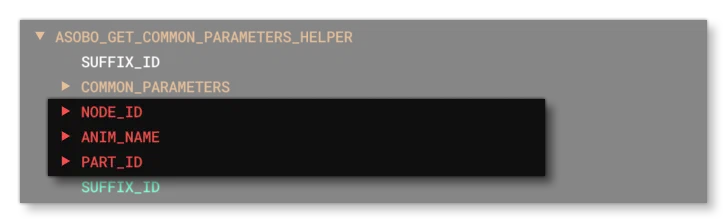 Example Of A Loaded Parameter