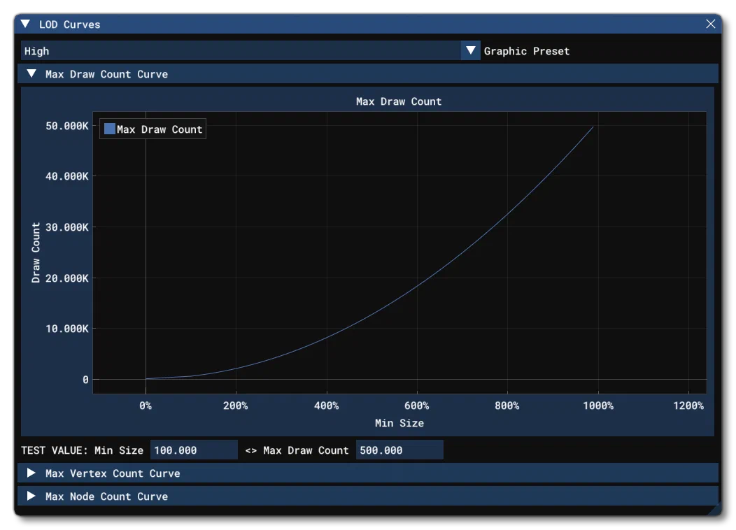 The LOD Curves Window