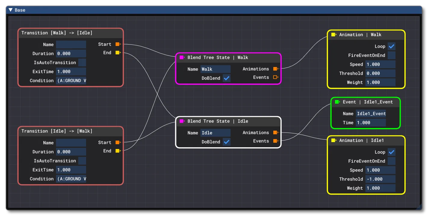 The Visual Node View Of The AnimationGraph Tab