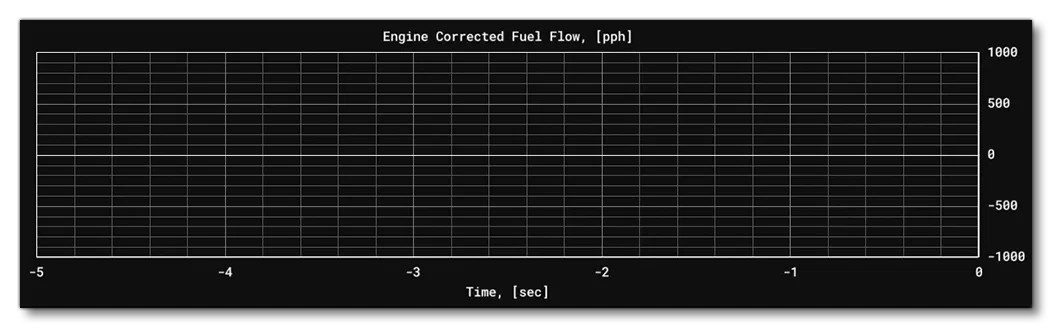 The Engine Corrected Fuel Flow Graph
