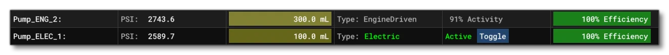 A Pump Entry In The Hydraulics Debug Window
