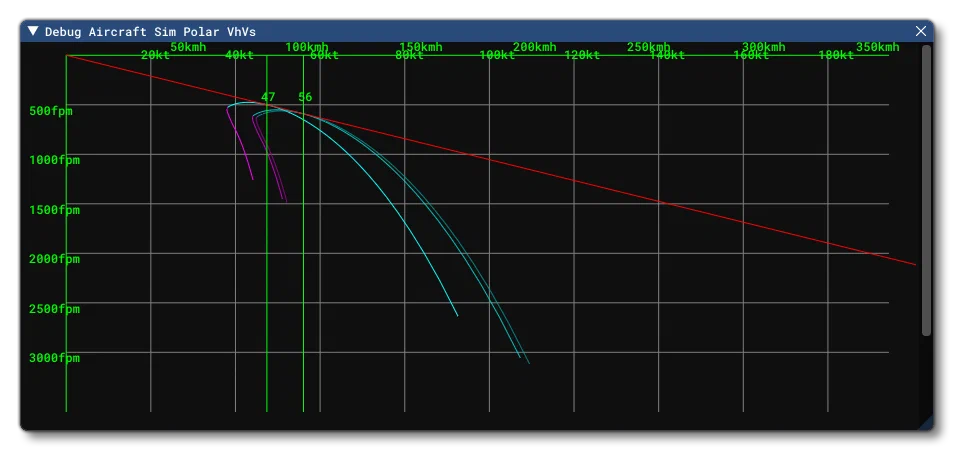The Debug Sim Polar VhVs Window
