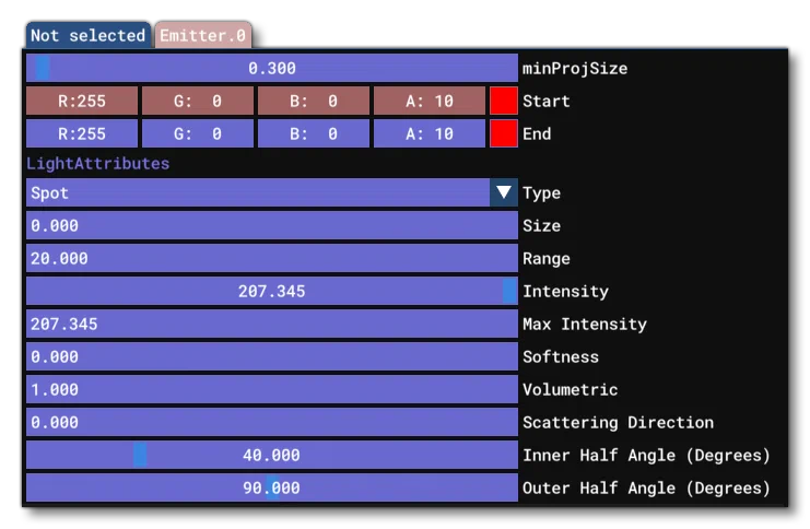 The Emitter Section For A Light