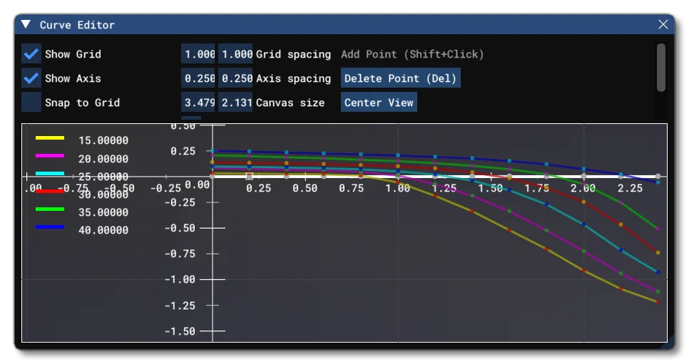 The Curve Editor Window