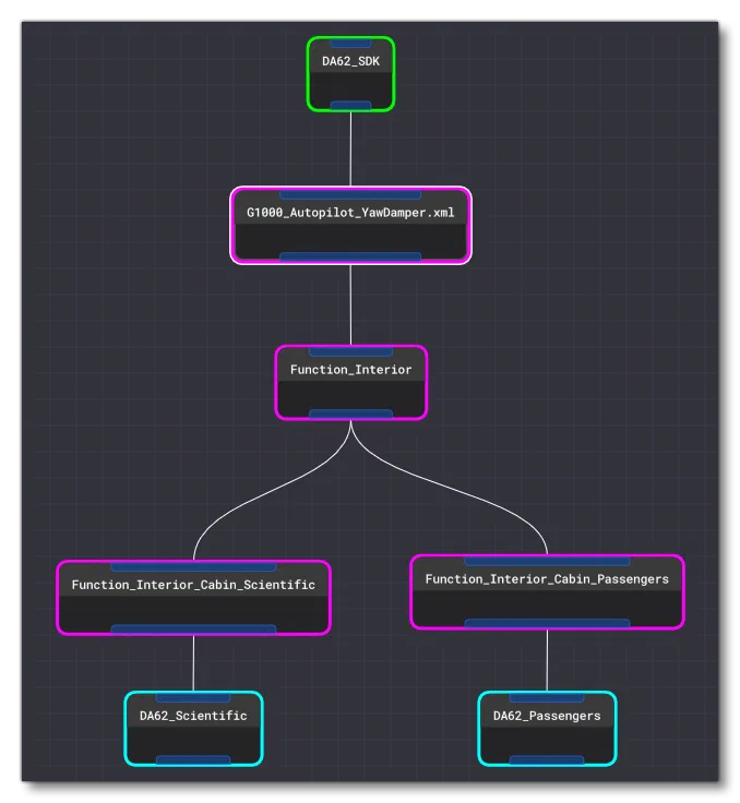 Example Of Node Isolation Using Show Only Selection