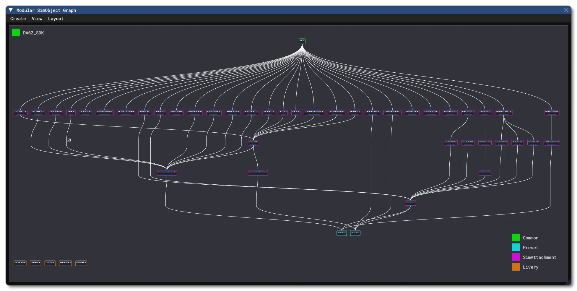 The Modular SimObject Node Graph