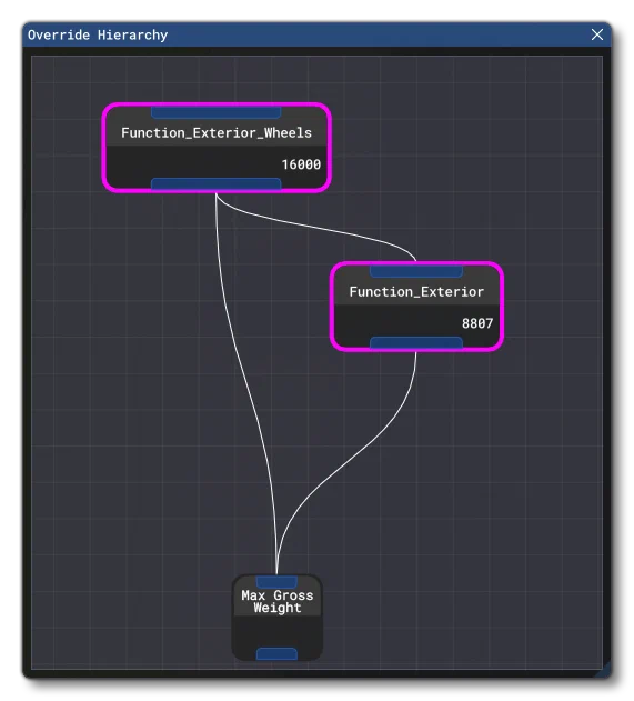 The Override Hierarchy Window