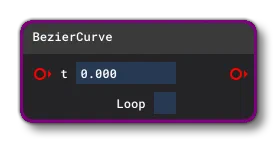 The Bezier Curve Node