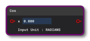 The Add Node