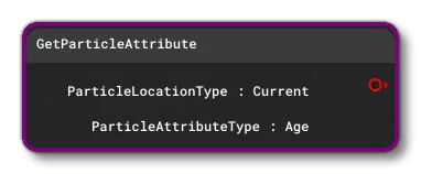 The GetParticleAttribute Node