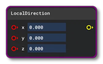 The LocalDirection Node