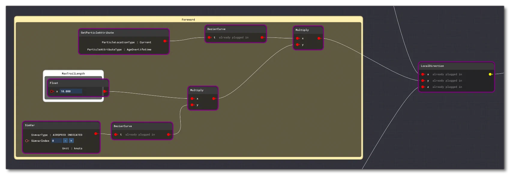 Example Of The Node Graph