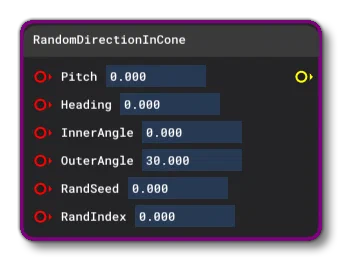The RandomDirectionInCone Node