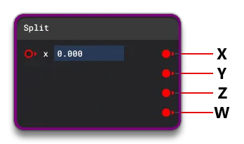 The Split Node Order Of Outputs