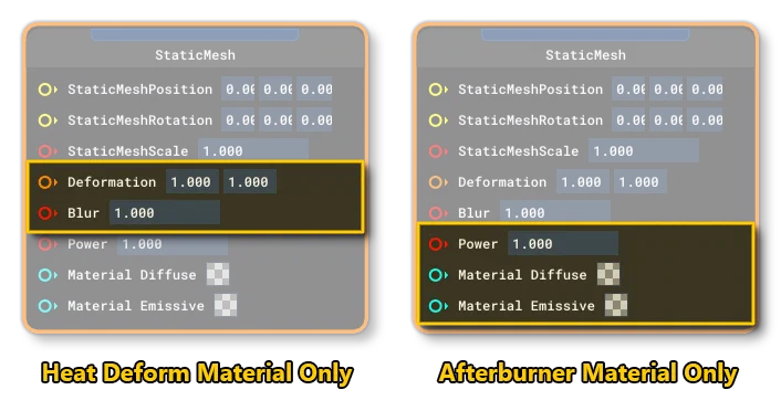 Additional Input Parameters For The StaticMesh Block