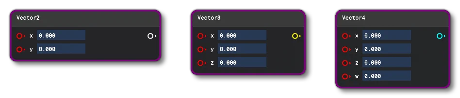 The Vector Node2