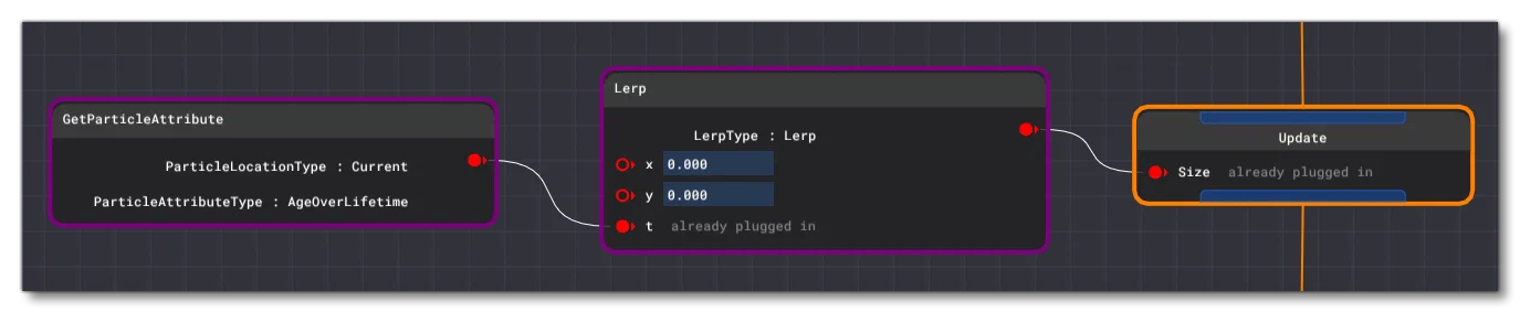 Example Of A Full VFX Chain