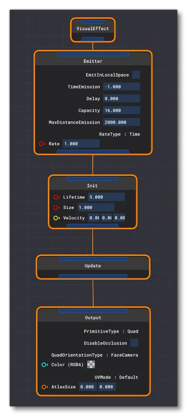 The Basic Blocks For Creating A Visual Effect