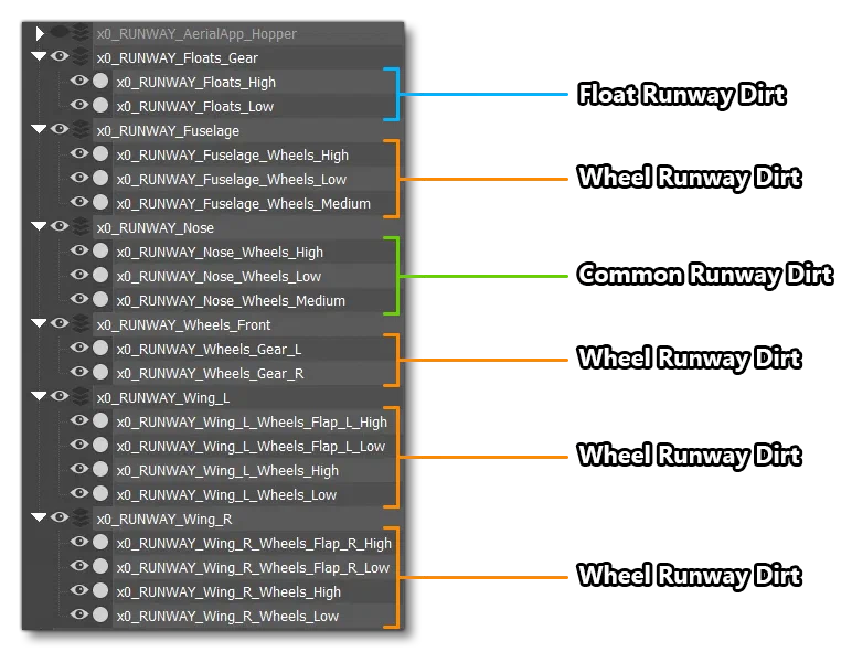 An Example Of Variant Dirt Setup In 3DS Max