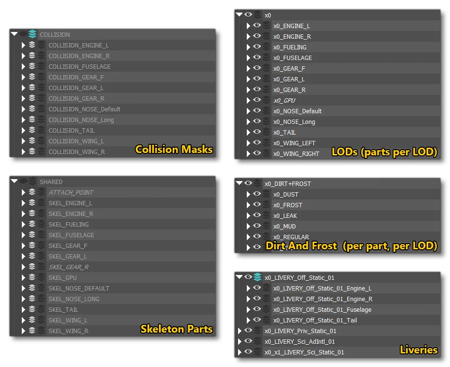 Layer Breakdown For An Aircraft In 3DS Max