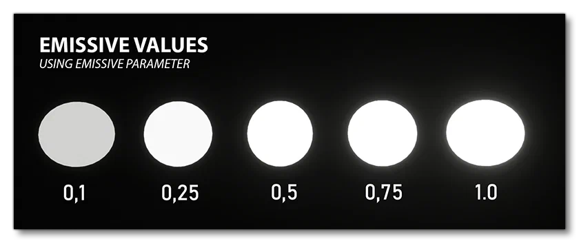 Emissive Values Example