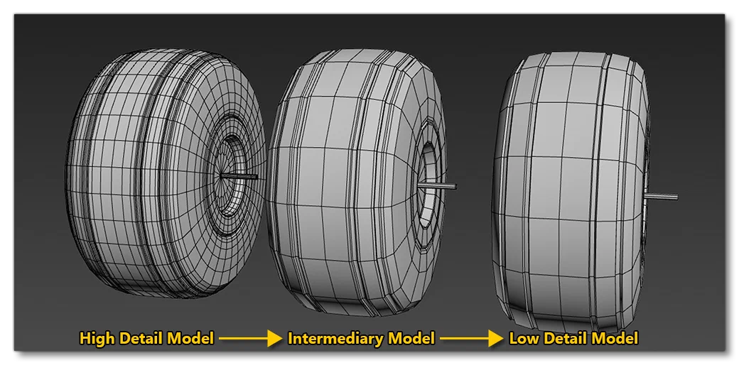 Example Showing How To Create The Tire Blur Mesh