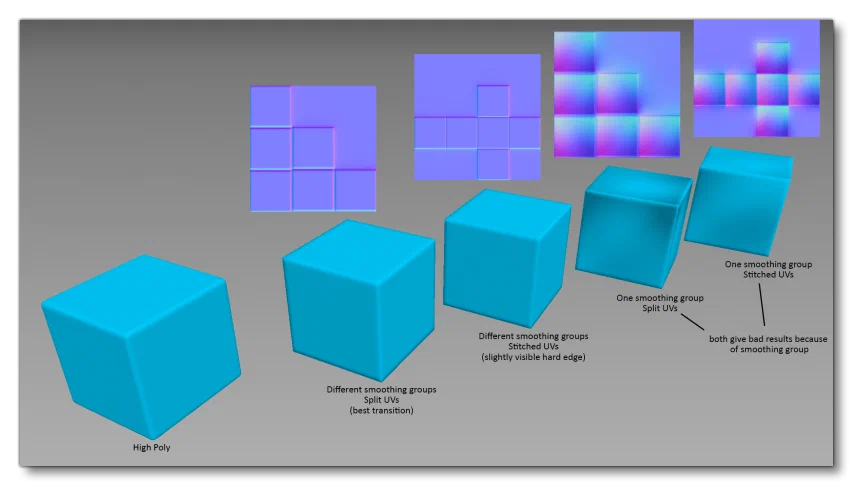 Smoothing Groups Illustration