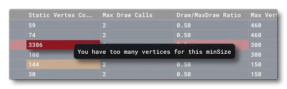 The Statistics Profiler Tooltip Showing An Issue