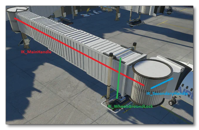 A Representation Of Jetway IK Chains